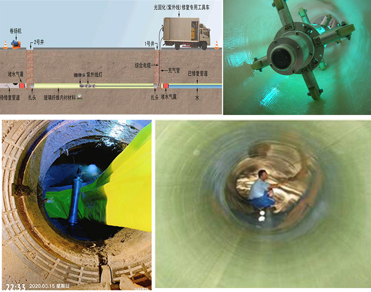 湘阴UV-CIPP内衬修复