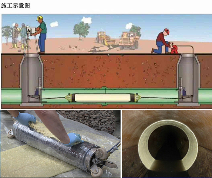 湘阴管道局部点状修复